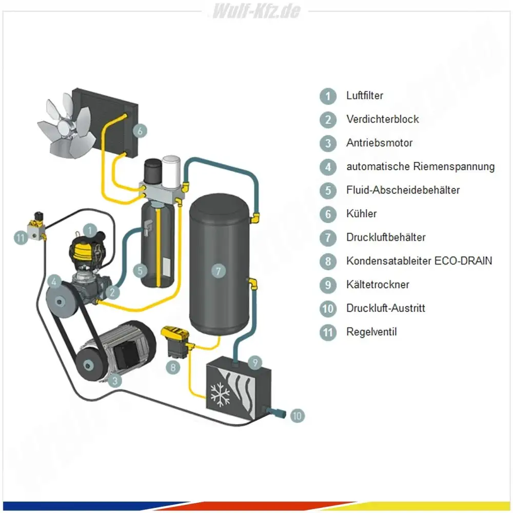 Kaeser Schraubenkompressor SXC 6 Komplettsystem
